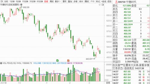 恒指直播间实时解盘｜今日11月1日A股指数+新能源板块明日热点策略