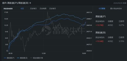 恒指直播间今日最新盘面｜11月1日A股指数风云变幻，半导体板块明日热点策略抢先揭秘！