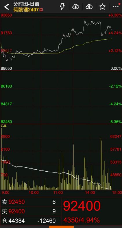 恒指期货直播室今日实盘｜11月1日A股基