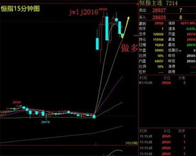 恒指直播间+纳指直播间今日盘面全解析｜2025年11月1日实况+明日2025年11月2日投资机会