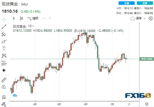 德指期货直播室今日盘面速递｜2025年11月1日基金与深证指数+明日2025年11月2日策略
