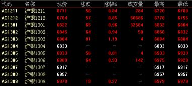 期货直播室：2025年11月1日实时行情速递｜决胜2025年11月2日恒指、纳指、黄金、原油前瞻