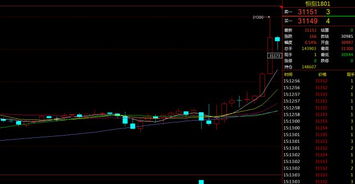 恒指期货直播室2025年11月1日盘面分析｜明日2025年11月2日操作策略与热点板块布局