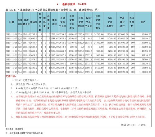 德指期货直播室2025年11月1日盘面速报｜明日2025年11月2日基金、A股操作策略