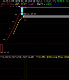 恒指直播间2025年11月1日实时解盘｜明日2025年11月2日操作策略及热点板块全解析