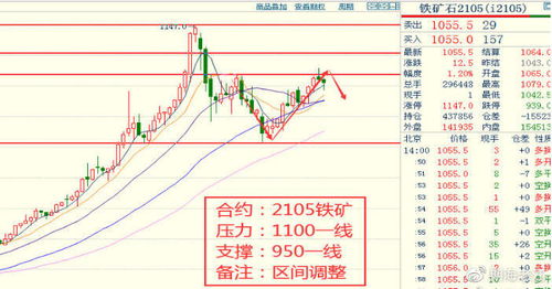 国际期货直播室今日实况分析｜2025年11月1日盘面+明日2025年11月2日热点板块推荐