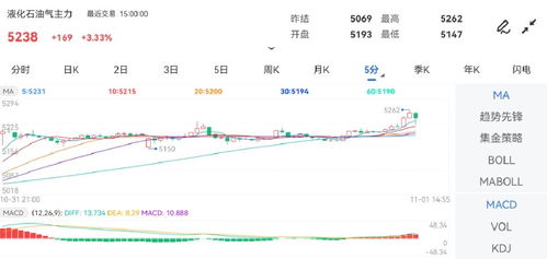 期货直播室2025年11月1日实时行情｜明日2025年11月2日恒指、纳指、黄金、原油趋势预测