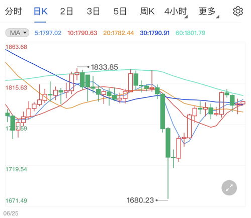 黄金期货直播室2025年11月1日实况｜明日2025年11月2日热点板块与投资策略