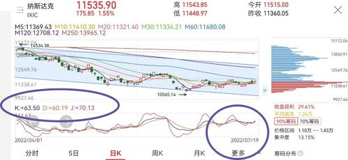 恒指直播间今日最新盘面｜11月1日A股指数风云变幻，半导体明日热点策略抢先看！