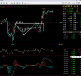 决胜千里之外：11月1日原油震荡探底，11月2日高概率策略抢占先机！