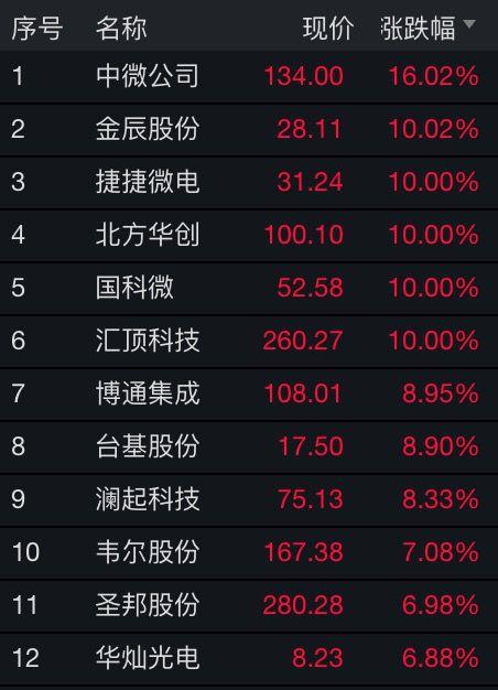 纳指直播间实时解盘｜今日11月1日基金行情+半导体板块明日策略