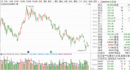 恒指直播间今日实盘｜今日11月1日A股指数+新能源板块明日热点布局