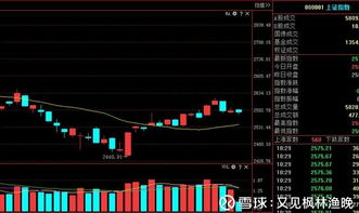纳指期货直播室实时追踪｜今日11月1日盘