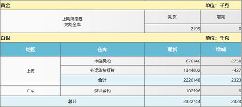 明日（11月2日）黄金期货直播室&恒指期货直播室策略内参：A股波动加剧，基金巧借东风，原油纳指对冲风险，拨开迷雾，把握先机！