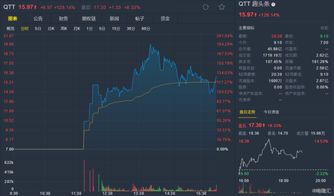 纳指直播间全市场解盘｜今日11月1日深证指数+明日11月2日热点板块