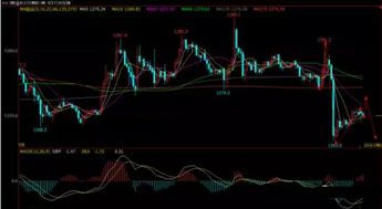 黄金期货直播室/原油期货直播室全市场追踪｜今日11月1日+明日11月2日热点板块解析