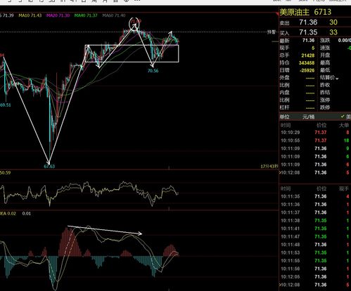 国际期货直播室全市场追踪｜黄金/原油/恒指｜今日11月1日+明日11月2日操作亮点