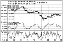 纳指直播间最新解盘｜今日11月1日深证指数+明日11月2日高概率操作方案