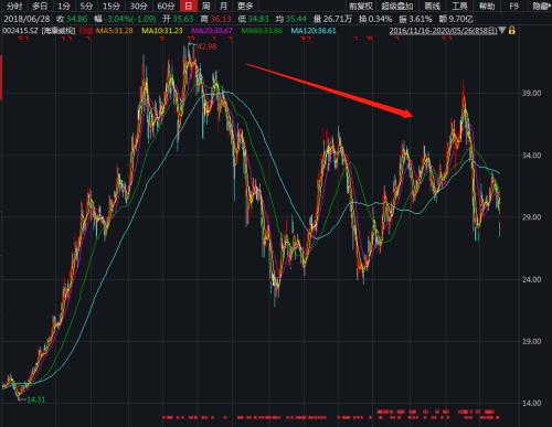 恒指直播间实时盘面｜今日11月1日A股指数+明日11月2日热点板块策略解析