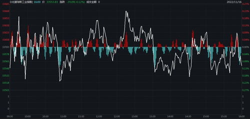 纳指直播间最新盘面｜今日11月1日深证指数+明日11月2日热点板块操作指南