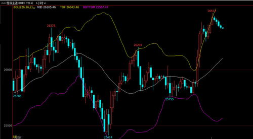 恒指期货直播室+纳指期货直播室全市场解盘｜今日11月1日+明日11月2日热点板块