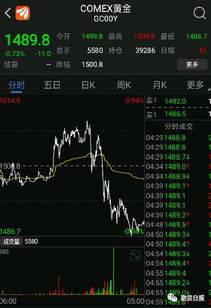 黄金期货直播室/原油期货直播室实时解盘｜今日11月1日+明日11月2日热点板块