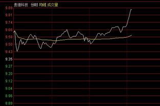 恒指直播间今日实况｜11月1日A股指数+11月2日明日热点板块预测