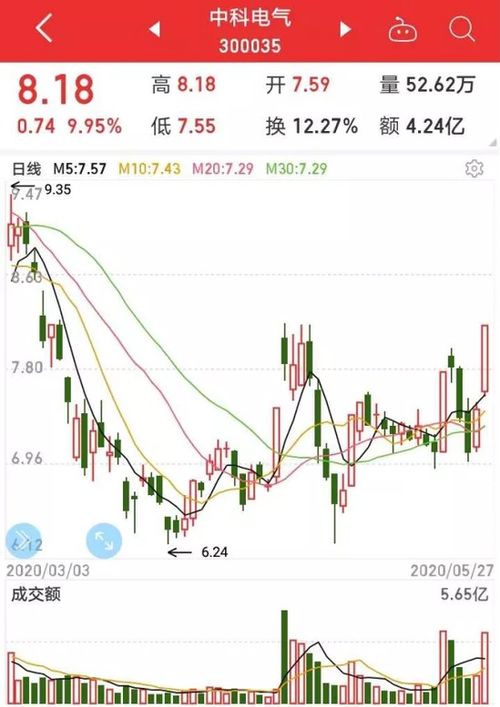 恒指直播间+纳指直播间今日实况｜2025年11月1日A股基金动态+11月2日明日预测