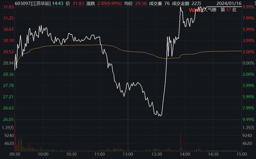 A股指数震荡，资金流向何处？2025.11.1恒指直播间与原油期货直播室最新动向，指明明日（11.2）基金配置方向