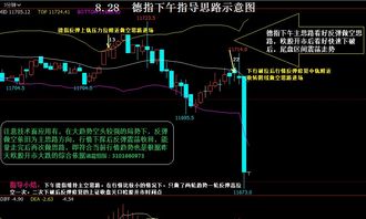明日（11月2日）交易前瞻：纳指直播间携手恒指直播间，为您梳理A股、深证指数、基金及大宗商品关键点位