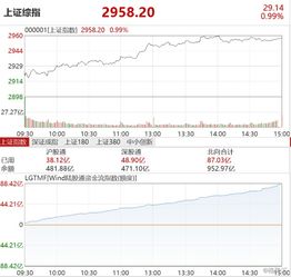 恒指期货直播室今日实况：2025年11月1日A股指数/深证指数+11月2日明日热点板块操作建议