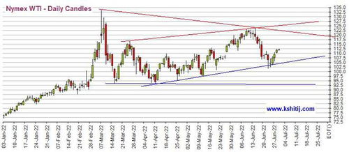 期货直播室全市场追踪：黄金期货/原油期货实时分析｜今日2025年11月1日+明日2025年11月2日策略指南