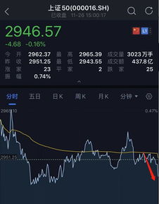 恒指直播间实时行情：2025年11月1日A股指数与深证指数今日盘面+11月2日明日操作策略
