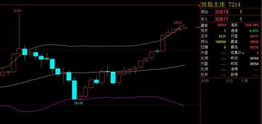恒指期货直播室今日2025年11月1日盘面分析｜明日2025年11月2日趋势预测与板块策略
