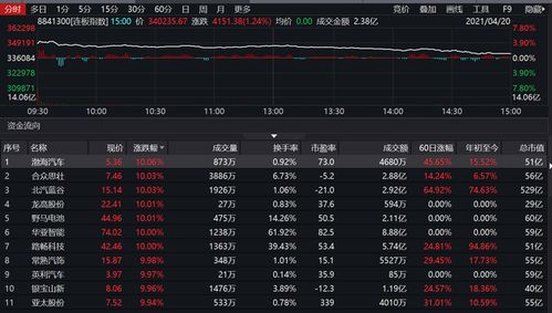 纳指直播间今日盘面速递｜2025年11月1日A股指数+明日2025年11月2日纳指期货预测指南