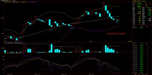 恒指直播间2025年11月1日实时行情｜明日2025年11月2日恒指期货操作策略及热点板块分析