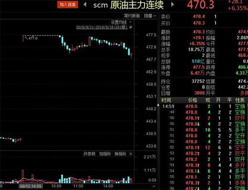 原油期货直播室今日盘面分析｜明日国际油价