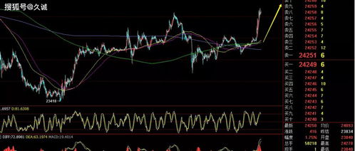 纳指直播间今日最新走势｜深证指数震荡解析与明日恒指操作策略（2025年11月3日-11月4日）
