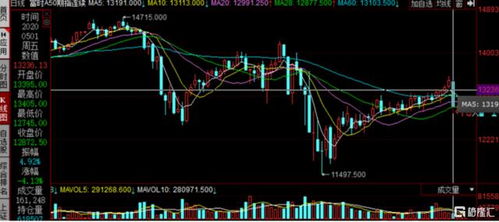 2025年11月3日恒指直播间实时讲解｜明日11月4日A股与基金市场策略前瞻