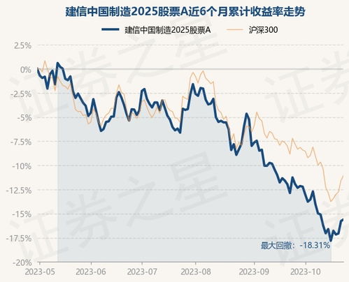 今日2025年11月3日基金流向观察｜明日11月4日A股与恒指布局思路