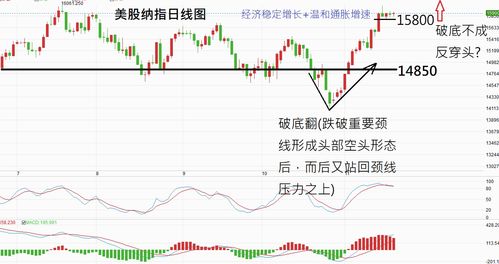 纳指直播间投资策略：今日美股盘中异动（2025年11月3日）｜明日风险与机会并存