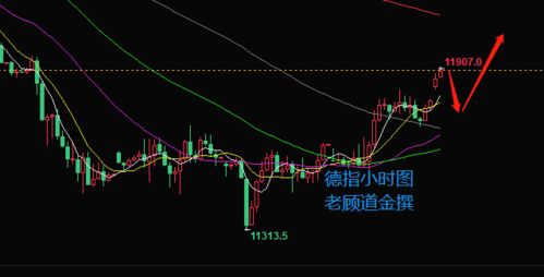2025年11月3日恒指、纳指实时行情｜2025年11月4日最新期货走势预测