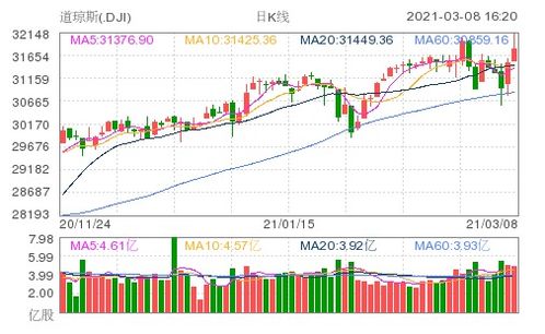纳指期货直播室今日行情综述：资金回流科技股（2025年11月3日）｜明日预期偏强