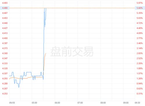 德指期货直播室今日解盘：欧股承