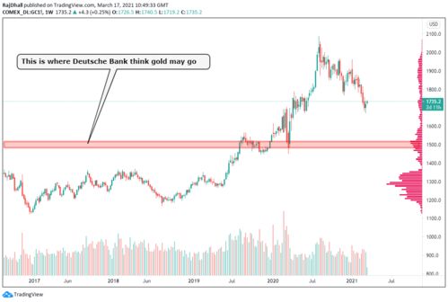 黄金期货直播室今日实况：金价窄幅整理（2025年11月3日）｜明日或迎突破时刻