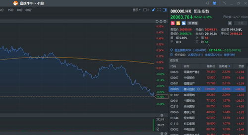 【收官之战】2025年11月3日恒指直播间&纳指期货直播室：夜盘决战，决定明日A股指数开盘命运！