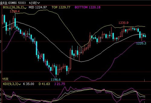 最新恒指直播间分析：今日2025年11月3日恒指行情、A股策略及明日投资参考