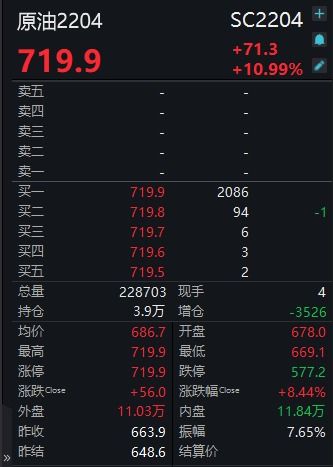 原油期货直播室今日盘面回顾（2025年11月3日）｜明日11月4日EIA数据前的关键布局