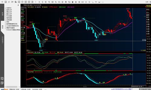 恒指直播间最新实况：今日恒指震