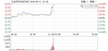 德指期货直播室实时解盘：今日11月3日欧股回调，明日11月4日或迎反弹机会